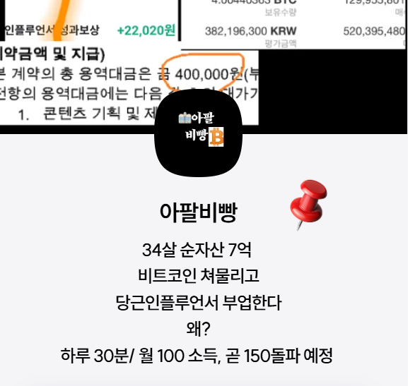 The image shows a screenshot with Korean text, a "야곰비빔" (Yagombibim) profile icon, and a red pushpin graphic, mentioning earnings of approximately 400,000 KRW from a local influencer program and "34살 순자산 7억" (34-year-old net worth 700 million) with a rate of 30 views/day and 150 clicks.

It relates to the post by illustrating common questions about the "당근인플루언서" (Karrot Influencer) program, specifically addressing inquiries about regional restrictions, approval times, and view count requirements mentioned in the text.