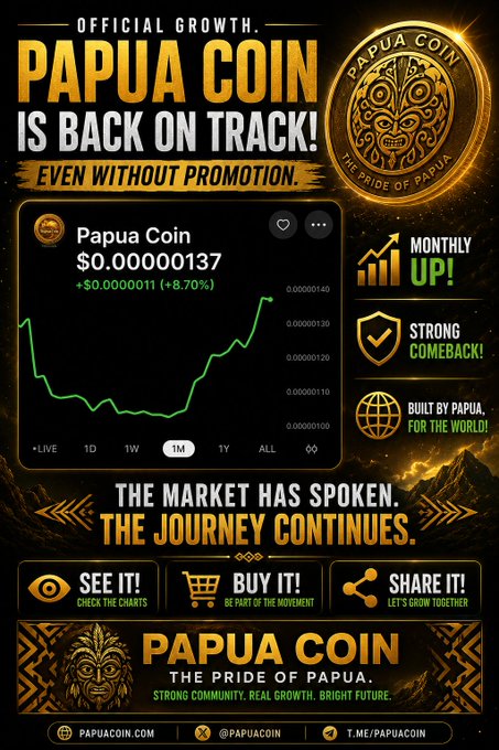 A promotional poster for Papua Coin featuring a price chart showing $0.00000137 (+8.70%), with text reading 'OFFICIAL GROWTH. PAPUA COIN IS BACK ON TRACK! EVEN WITHOUT PROMOTION' and 'THE PRIDE OF PAPUA.'