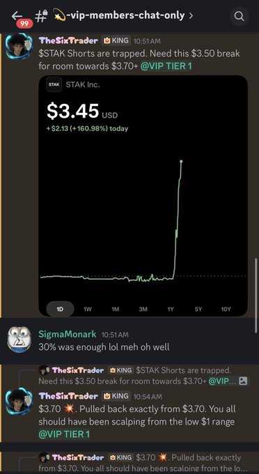 A Discord chat screenshot from the "vip-members-chat-only" channel shows TheSixTrader alerting that "$STAK Shorts are trapped" with a chart displaying STAK Inc. at $3.45 USD (+$2.13, +160.98%), noting a needed $3.50 break for room towards $3.70, alongside a follow-up message confirming it pulled back exactly from $3.70—corroborating the post's claim of the $STAK halt to $4.99.