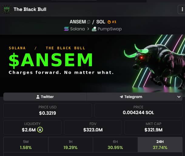 The image shows a crypto token page for "$ANSEM" on Solana via PumpSwap, displaying a price of $0.3219 USD (0.002424 SOL), a market cap of $321.9M, FDV of $323.0M, and a 24-hour gain of 37.74%, along with branding "The Black Bull" and the tagline "Charges forward. No matter what." This visual supports the post's claim that $ANSEM has reclaimed the $300M market cap milestone, illustrating the token's strong momentum that the author attributes to new onchain index and airdrop developments for $ANSEM holders.