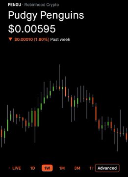 A Robinhood Crypto chart for Pudgy Penguins (PENGU) showing a price of $0.00595, down 1.66% ($-0.00010) over the past week, displayed on a 1-week timeframe.