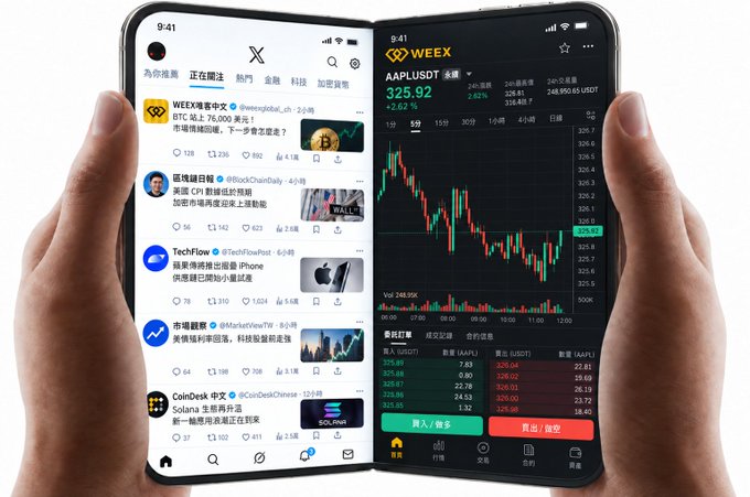 Hands holding a foldable smartphone displaying two screens: the left shows a social media feed (X/Twitter) with posts including 'WEEX', 'TechFlow', and 'CoinDesk', while the right shows a WEEX trading interface for AAPL/USD with a price of 325.92 and a candlestick chart.