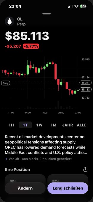 The image shows a screenshot of an iPhone screen displaying a chart or graph with some text about oil prices. It seems like there might have been a significant drop in oil prices recently. The context, as provided by the accompanying text, suggests that this is related to an article or information discussing market trends and developments for Oil & Gas companies. The term "Cl Perp" could be a brand name or product, but it does not provide enough information about its connection to the chart or graph shown on the phone screen.