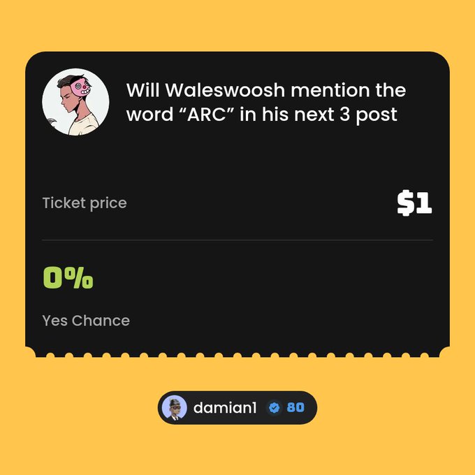 A prediction market duel on the Duel Duck platform asks "Will Waleswoosh mention the word 'ARC' in his next 3 post" with a $1 ticket price and 0% "Yes Chance," created by user "damiani" (verified, 80 score), shown against a yellow background with an illustrated profile avatar.