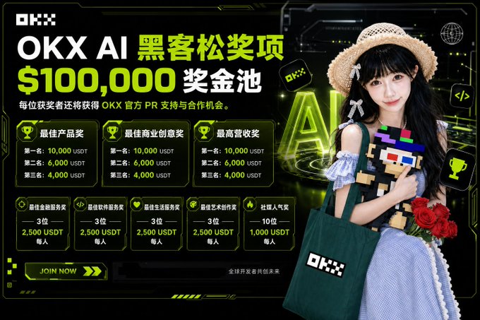 The image is a promotional graphic for the "OKX AI 黑客松" (OKX AI Hackathon) featuring a $100,000 USDT prize pool, with awards for Best Product, Best Business Creativity, and Highest Revenue (top prizes of 10,000 USDT each), alongside category prizes for Best Financial Service, Best Software Service, Best Life Service, Best Art Creativity, and Best Popularity. A young woman wearing a straw hat holds a pixel-art-style box with the OKX logo, while a "JOIN NOW" button appears at the bottom—visually tying the AI hackathon promotion to the accompanying post about OKX's CEO discussing AI's role in enhancing human value.