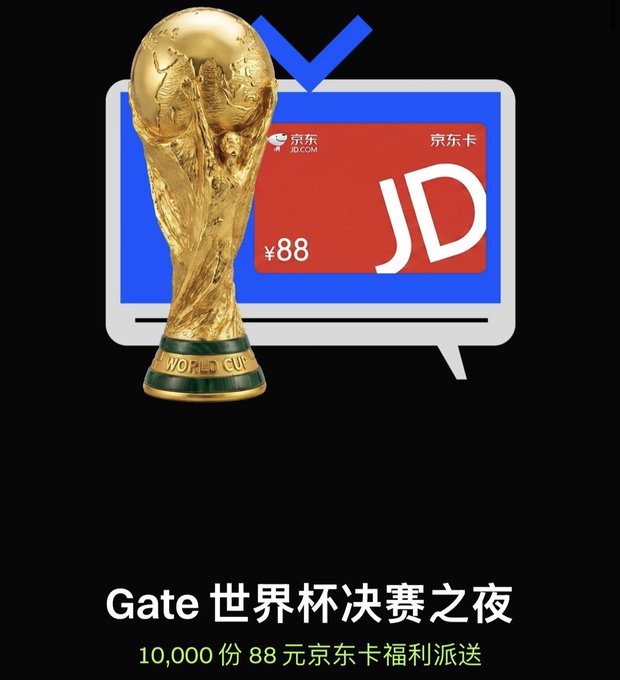 A promotional graphic featuring a FIFA World Cup trophy and a JD.com (京东) gift card valued at ¥88, advertising 'Gate 世界杯决赛之夜' with 10,000 cards being given away.