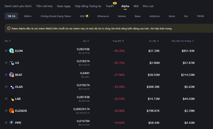 A Vietnamese-language crypto token listing page (Binance Alpha) showing tokens including ELON, US, BEAT, OLAS, LAB, ELIZAOS, and PIPE with their prices and 24-hour price changes.