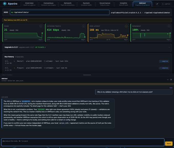 XRP Scan dashboard for node rJqHao8vFxjcaL showing validator metrics including 21 peers, 414 kbps outbound traffic, 166 ms peer latency, 100% agreement, with an advisor chat explaining a 404 error from XRPScan misreading Manifest-CORS issues.