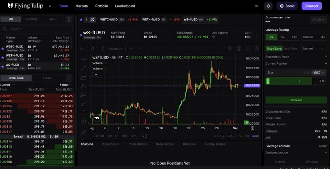 A screenshot of the 'Flying Tulip' trading platform displays market data for pairs including WBTC-MUSD, WETH-MUSD, and wS-RUSD, with a candlestick chart and a leverage trading panel on the right.