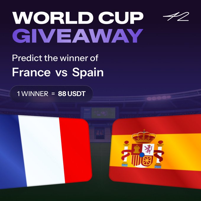 A promotional graphic for a World Cup giveaway features "WORLD CUP GIVEAWAY" in bold text, instructing followers to "Predict the winner of France vs Spain" for a chance to win "88 USDT." The French and Spanish flags are displayed at the bottom against a stadium backdrop, visually reinforcing the matchup that participants must forecast to enter the contest.