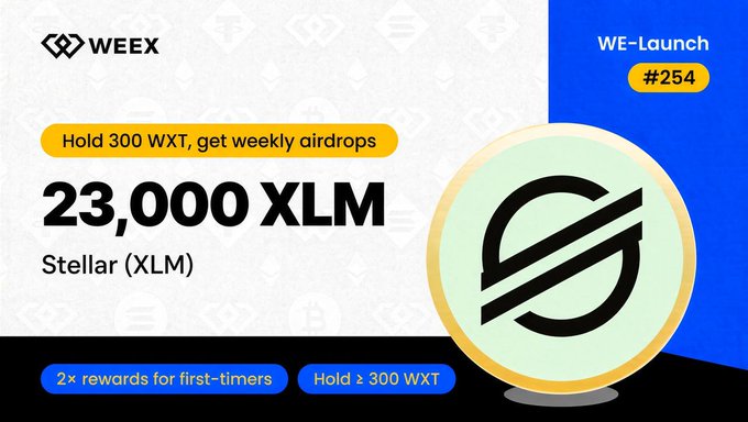A promotional graphic for WEEX WE-Launch #254 featuring Stellar (XLM) with text 'Hold 300 WXT, get weekly airdrops', '23,000 XLM', '2x rewards for first-timers', and 'Hold ≥ 300 WXT'.