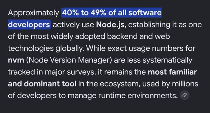 The image highlights a statistic stating that **40% to 49% of all software developers** actively use **Node.js**, and emphasizes that **NVM (Node Version Manager)** is the **most familiar and dominant tool** for managing runtime environments in the ecosystem. This visual reinforces the accompanying post's claim about Node.js's widespread adoption and NVM's industry-standard status for version management.