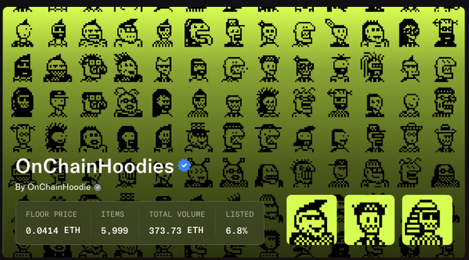 A pixel-art style promotional image for the NFT collection "OnChainHoodies" features a grid of varied hooded character icons in black and green, with key statistics displayed: a floor price of 0.0414 ETH, 5,999 items, 373.73 ETH total volume, and 6.8% listed. Three enlarged character portraits on the bottom right highlight the collection's aesthetic, reinforcing the tweet's message about the continued popularity of the "Hoodies" on OpenSea.