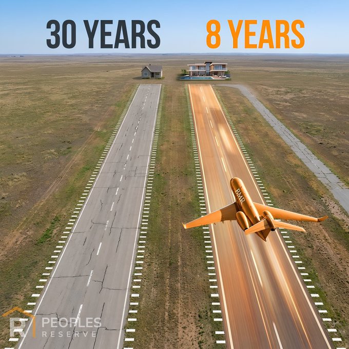 An aerial view shows two parallel runways—"30 YEARS" beneath a small cottage and "8 YEARS" beneath a modern mansion with a pool—while an orange private jet ascends from the mansion's runway, visually contrasting traditional 30-year mortgage timelines with accelerated 8-year Bitcoin-backed financing. The imagery reinforces the post's claim that Bitcoin mortgages can both qualify borrowers faster and pay off loans early, bridging the wealth gap that conventional financing cannot.