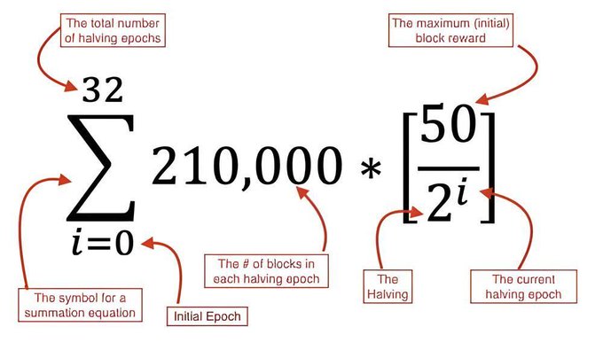The image shows a mathematical equation, specifically a quadratic formula, with various symbols representing different elements of the problem. The text "bitcoin is math" suggests that the equation has something to do with Bitcoin or cryptocurrency.