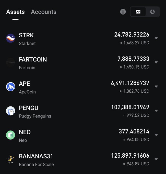The screenshot displays a wallet's crypto assets, with holdings in **STRK (Starknet)** topping the list at 24,782.93 tokens (≈ $1,468.27 USD), followed by FARTCOIN, APE, PENGU, NEO, and BANANAS31. This aligns with the post highlighting $STRK's recent 50% surge in 6 days, which contributed to the challenge wallet's overall 10% gain.