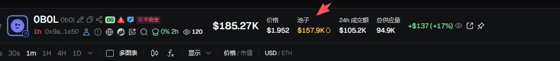A cryptocurrency tracking interface displaying data for the token "OBOL," showing a price of $185.27K, a 24h volume of $105.2K, and a green +17% gain.