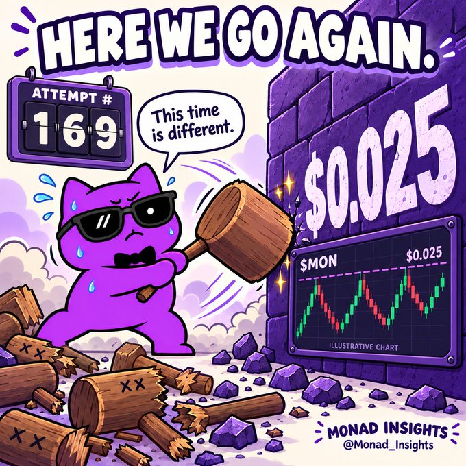A cartoon illustration features a sweating, sunglasses-wearing purple character repeatedly striking a wall with a hammer, with text reading 'HERE WE GO AGAIN.', 'ATTEMPT #169', 'This time is different.', and a chart labeled '$MON' showing $0.025, branded as 'MONAD INSIGHTS @Monad_Insights'.