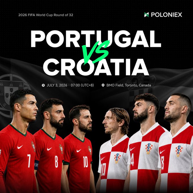 A promotional graphic from Poloniex for a 2026 FIFA World Cup Round of 32 match prediction featuring Portugal vs. Croatia on July 3, 2026, at 07:00 UTC+8 in BMO Field, Toronto, Canada, showing six players from both teams alongside the Poloniex logo and the call-to-action "Predict & Win: 10 winners to share 100 USDT Trial Fund reward!"