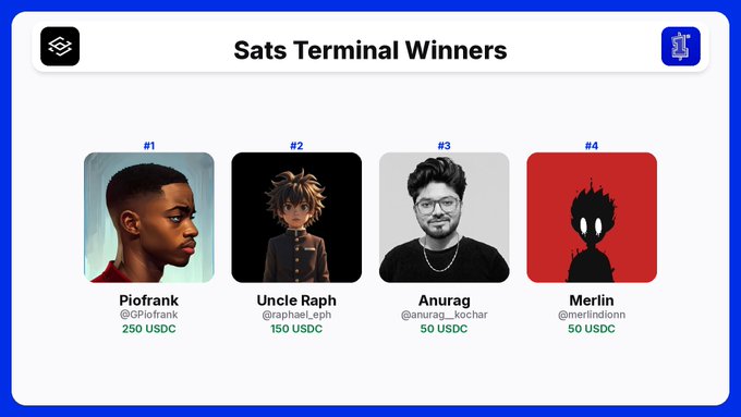 A 'Sats Terminal Winners' leaderboard displays four winners: Piofrank (250 USDC), Uncle Raph (150 USDC), Anurag (50 USDC), and Merlin (50 USDC).