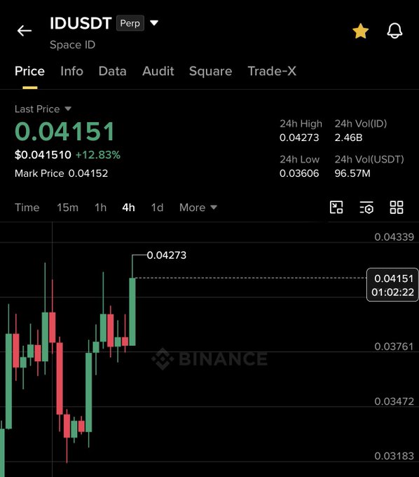 idsdt is on top of a screen displaying a chart for currency trading.