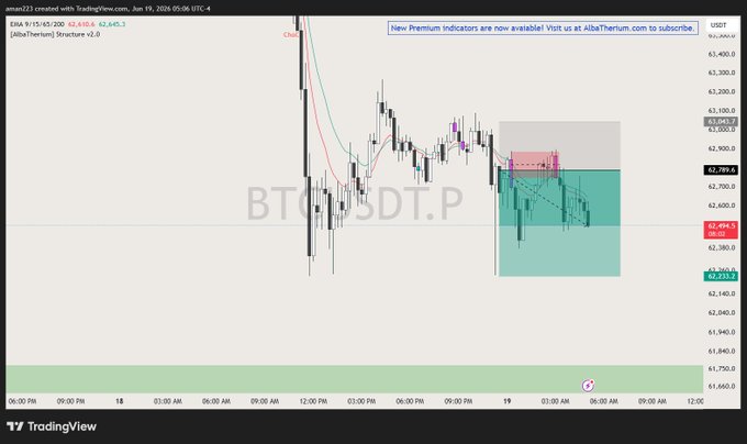 The image shows a screenshot of a stock trading dashboard, which displays a graph with the price of Bitcoin. The graph also includes other financial information such as charts and indicators for different cryptocurrency markets. These tools are useful for analyzing trends and making informed decisions on buying or selling various cryptocurrencies, like Bitcoin. In the caption provided alongside this image, it is mentioned that the chart and indicators have been running in Bitcoins all day. Additionally, there is a note indicating that the chart and indicators have been updated at 12:00 PM (noon) and are currently visible for viewing.