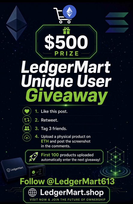The image is a promotional graphic for the "LedgerMart Unique User Giveaway" offering a $500 prize, featuring a shopping cart with the Ethereum logo and instructions to like, retweet, tag 3 friends, and upload a physical product on ETH with a screenshot, with the first 100 products also entering the next giveaway. It promotes following @LedgerMart613 and visiting LedgerMart.shop, directly supporting the accompanying post's message about on-chain ownership by highlighting the ETH product upload requirement.
