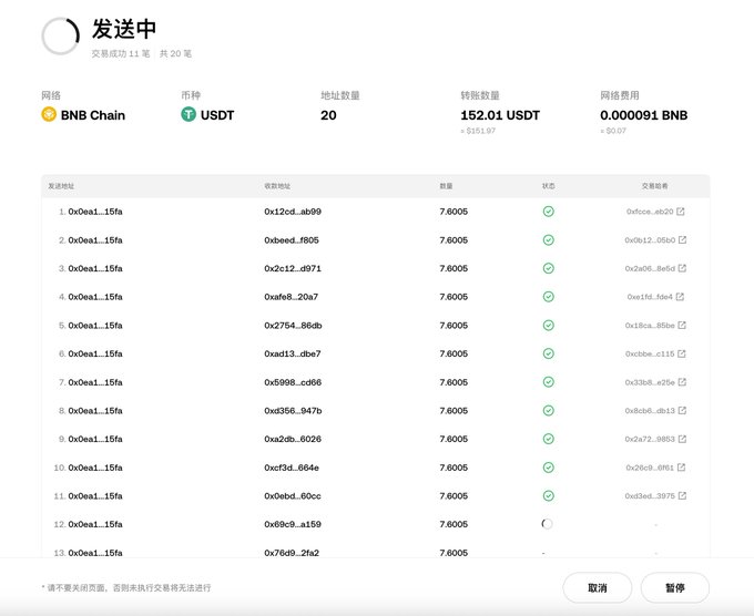 A cryptocurrency transaction screen showing a pending USDT transfer on the BNB Chain network, sending 152.01 USDT to 20 addresses, each receiving 7.6005 USDT.