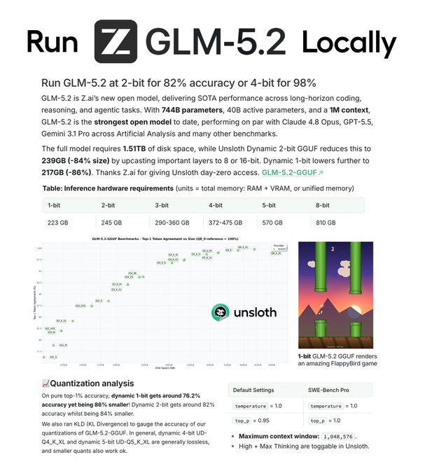 The image shows a white and green color palette with various text elements such as numbers, words, and images. A screenshot of a game menu for Run GLM-5.2 Locally, at 8bits accuracy and with a bit/byte storage of up to 8MB, is displayed on the screen in an image format suitable for viewing. The post also contains information about the size of the graphics card required (garbage in, garbage out) and other performance aspects, such as how long it takes to load game settings from ROM.
