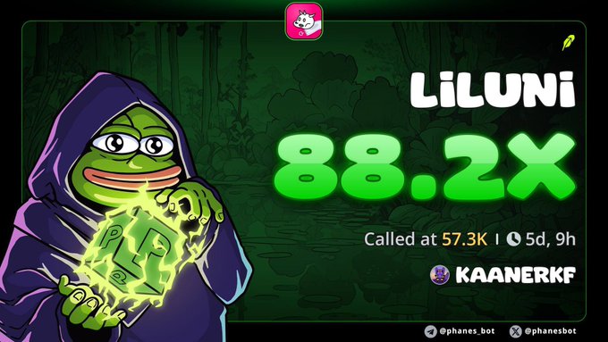 A Pepe the Frog character in a purple hoodie holds a glowing green crypto coin, paired with bold text displaying "LiLUNi 88.2X" called at 57.3K, credited to KAANERKF, celebrating an 88x gain on the LiLUNi token as referenced in the post's claim about the Uniswap mascot.