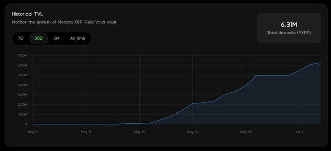The image features a display with information about cryptocurrency trading, specifically Bitcoin, displayed in a spreadsheet format on a mobile screen or tablet device. The data is presented in a line graph with time values along the x-axis and bitcoin value changes along the y-axis. The title of the post above this visual presentation reads: "Don'T let XRP sit idle if you're in it for the long run." This suggests that the image's content may be related to cryptocurrency trading or investing, and emphasizes the importance of staying informed about market trends and actively participating in the crypto space.