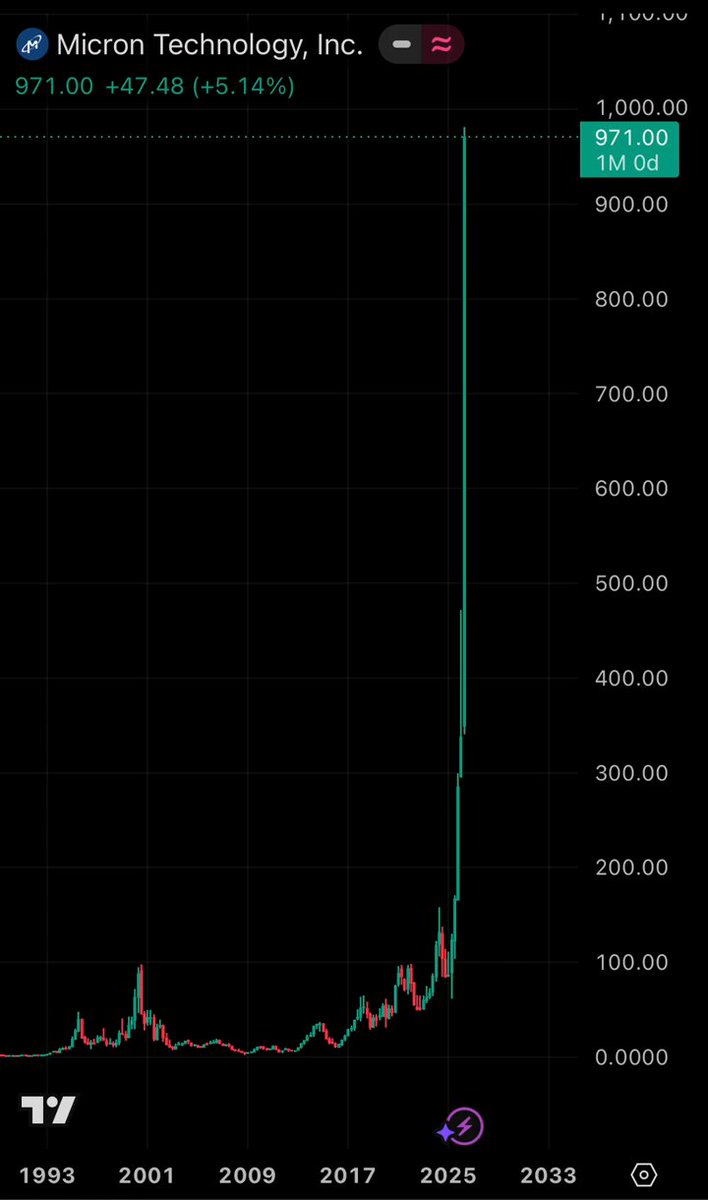 The image shows an upward trend of GM stock price against Bitcoin, as indicated by the graph. The stock has been gaining momentum over time, while Bitcoin's value has been fluctuating. This indicates that investors should closely monitor both GM and Bitcoin markets to make informed decisions about their portfolio allocation.
