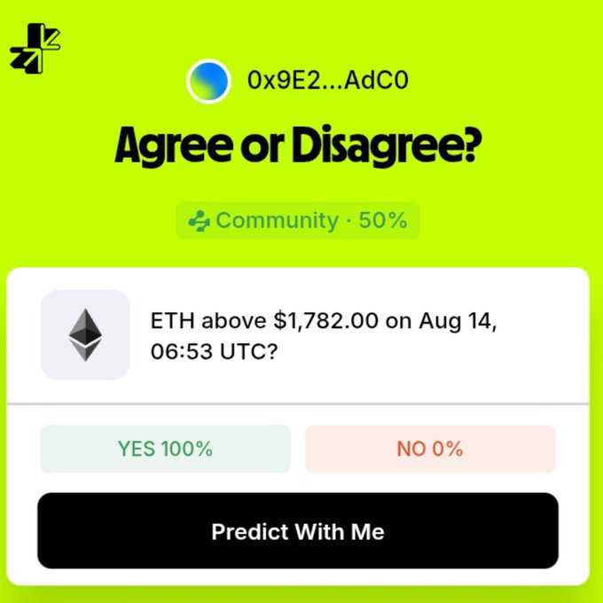 A prediction market card shows the question "ETH above $1,782.00 on Aug 14, 06:53 UTC?" with the community result resolving as "YES 100%" and "NO 0%", made by user "0x9E2...AdC0" via the Limitless platform. The image illustrates the trader's conviction referenced in the post, who successfully predicted ETH's price movement while others were still waiting on BTC's direction.