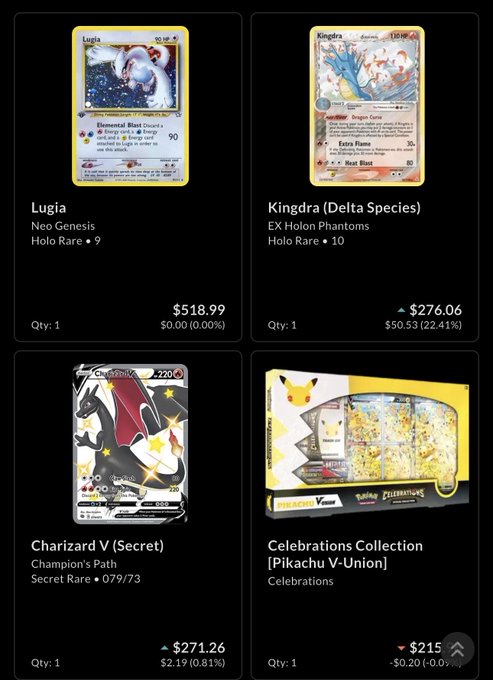 A Pokémon card collection display on the COLLECTR app showcasing four high-value cards: a Neo Genesis Lugia Holo Rare ($518.99), EX Holon Phantoms Kingdra Delta Species Holo Rare ($276.06), Champion's Path Charizard V Secret Rare #079/73 ($271.26), and a Celebrations Pikachu V-Union Collection ($215). The lineup highlights impressive top-tier pulls with a combined value exceeding $1,280.
