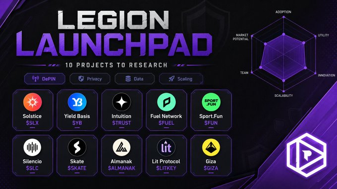 Infographic for 'LEGION LAUNCHPAD - 10 Projects to Research' displaying cryptocurrency tickers including SSLX, SYB, $TRUST, $FUEL, $FUN, $SLC, $SKATE, $ALMANAK, $LITKEY, and $GIZA.