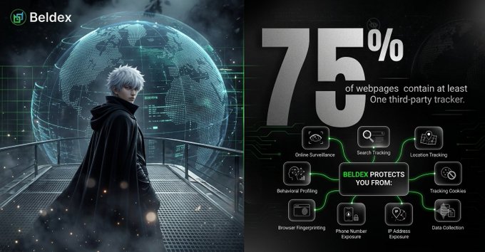 A Beldex advertisement showing a white-haired anime character with a digital globe, claiming '75% of webpages contain at least one third-party tracker' with various tracking protection features listed.