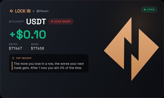 A dark-themed crypto trading interface showing 'LOCK IN x @Hasan' with a BTC/USDT short position, a gain of '+$0.10', entry $77667, mark $77658, and a sarcastic insight about losing streaks.