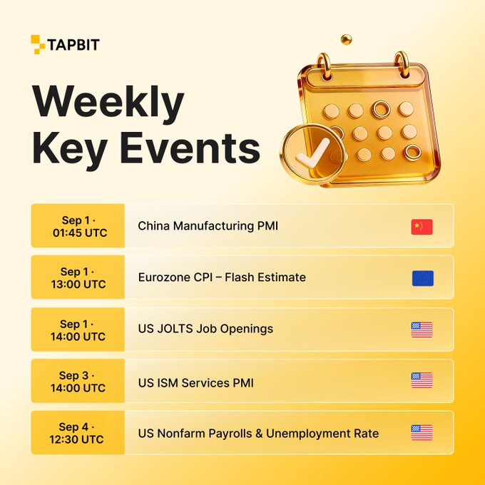 A Tapbit "Weekly Key Events" infographic highlights five major economic releases, including the China Manufacturing PMI and Eurozone CPI Flash Estimate on Sep 1, followed by US JOLTS Job Openings, US ISM Services PMI (Sep 3), and the highly anticipated US Nonfarm Payrolls & Unemployment Rate on Sep 4—all timed in UTC to help traders prepare for a volatile week in global markets.