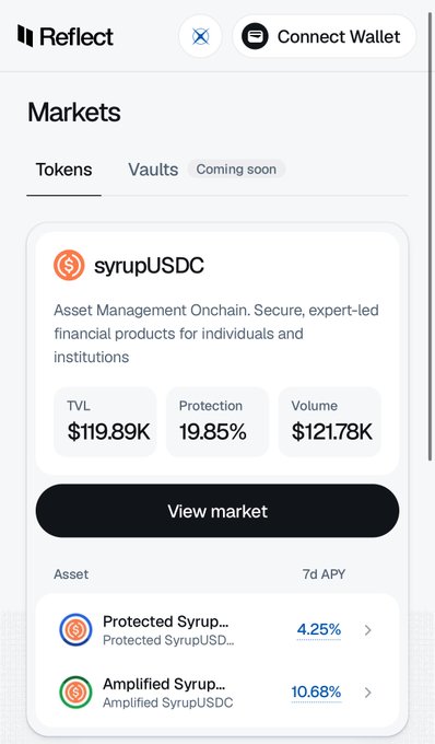 Screenshot of the Reflect platform's Markets page showing syrupUSDC with a TVL of $19.89K, Protection of 19.85%, and Volume of $121.78K, alongside 'Protected Syrup' and 'Amplified Syrup' assets with 7d APYs of 4.25% and 10.68% respectively.