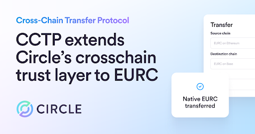 A Circle promotional graphic announcing that CCTP (Cross-Chain Transfer Protocol) extends Circle's crosschain trust layer to EURC, showing a transfer interface from EURC on Ethereum to EURC on Base.