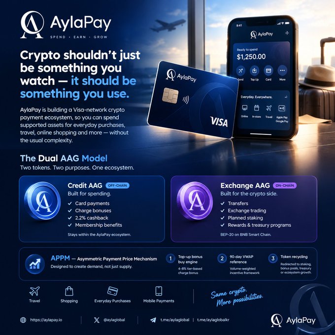 An advertisement for AylaPay ('Spend • Earn • Grow') promoting its Dual AAG Model with Credit AAG (off-chain) for spending and Exchange AAG (on-chain) for crypto.