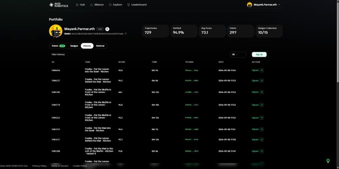 A screenshot of an 'Axis Robotics' portfolio page showing 'Mayank Parmar.eth' wallet with 729 Superchain, 94.9% Verified, 7.31 Avg Score, 299 Pumps, and 10/15 Drips Collected, listing various history entries.