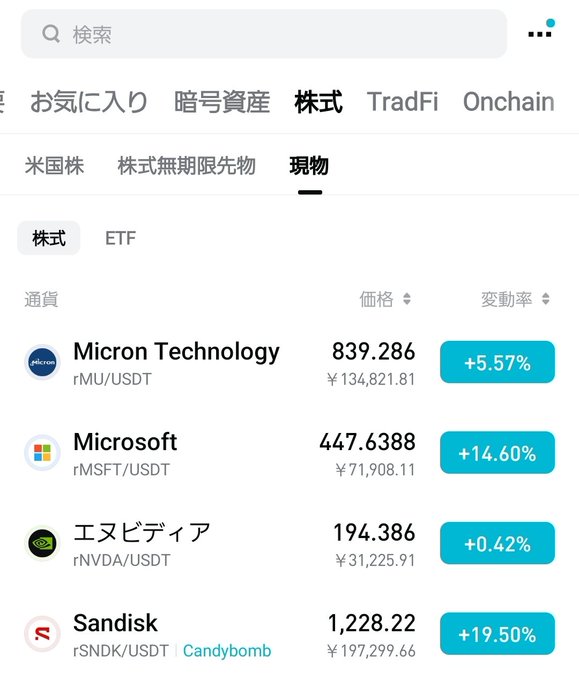 A screenshot of the Bitget app displaying the "現物" (Spot) section under "株式" (Stocks), showing US stock tokens like Micron Technology (rMU/USDT) up +5.57%, Microsoft (rMSFT/USDT) up +14.60%, エヌビディア (NVIDIA, rNVDA/USDT) up +0.42%, and Sandisk (rSNDK/USDT) up +19.50%. The image illustrates the platform's stock token offerings, supporting the post about trading US stock tokens on Bitget amid a bearish crypto market.