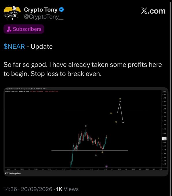A screenshot of a tweet from verified account @CryptoTony__ posted on 20/09/2026 at 14:36 titled "$NEAR - Update," stating "So far so good. I have already taken some profits here to begin. Stop loss to break even," accompanied by a TradingView chart showing NEAR/USDT price action with an arrow pointing down to a projected dip. The post promotes a subscription service, highlighting past successful calls on $ENA and $NEAR pumps with another trade pending.