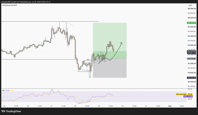A TradingView chart of AaveRange Micro888 showing USDT price action with an RSI indicator, displaying a small 'SHS' pattern annotation, support/resistance levels, and a projected bullish move with green and gray highlighted zones.