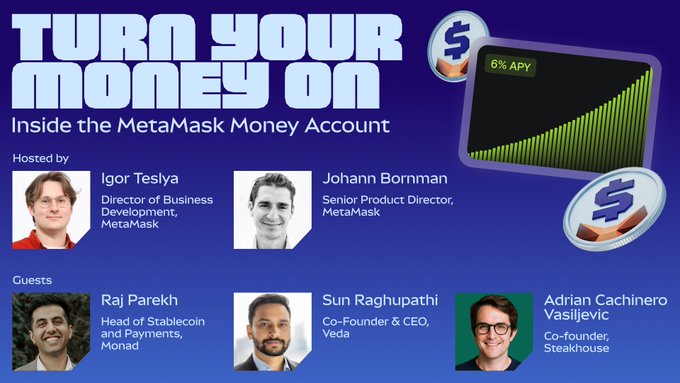 Promotional graphic for a live X space titled "Turn Your Money On: Inside the MetaMask Money Account," featuring hosts Igor Teslya and Johann Bornman of MetaMask alongside guests Raj Parekh (Monad), Sun Raghupathi (Veda), and Adrian Cachinero Vasiljevic (Steakhouse), scheduled for Wednesday, July 8 at 10am PT/1pm ET, with visuals highlighting a "6% APY" rate and dollar sign graphics to emphasize the financial growth theme.