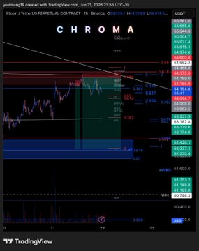 A screenshot of a website that shows a chart about Bitcoin trading, including a line graph with different colors representing various time intervals. The site also offers a Trading View account which provides a real-time snapshot of its charts.