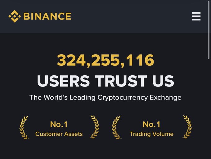 A Binance promotional graphic showcasing 324,255,116 users with claims of being the world's leading cryptocurrency exchange and ranking No. 1 in customer assets and trading volume, directly visualizing the platform's milestone user growth highlighted in the birthday celebration post.