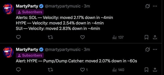 A screenshot of two tweets from @martypartymusic showing bot-generated alerts for crypto tickers SOL, HYPE, and SUI, with the first reporting a velocity drop of ~2.17-2.83% in 4 minutes and the second flagging HYPE's 2.07% drop in 60 seconds via a Pump/Dump Catcher—illustrating the subscriber alerts mentioned in the post.