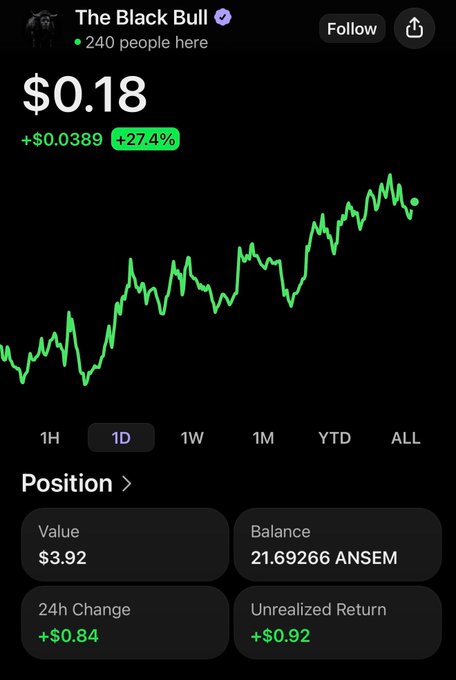 A Robinhood-style portfolio screenshot shows "The Black Bull" holding 21.69266 ANSEM tokens at $0.18 each, with a +27.4% daily gain (+$0.0389) and $0.92 unrealized return, illustrating the post's claim that $ANSEM has revived the meme coin market.